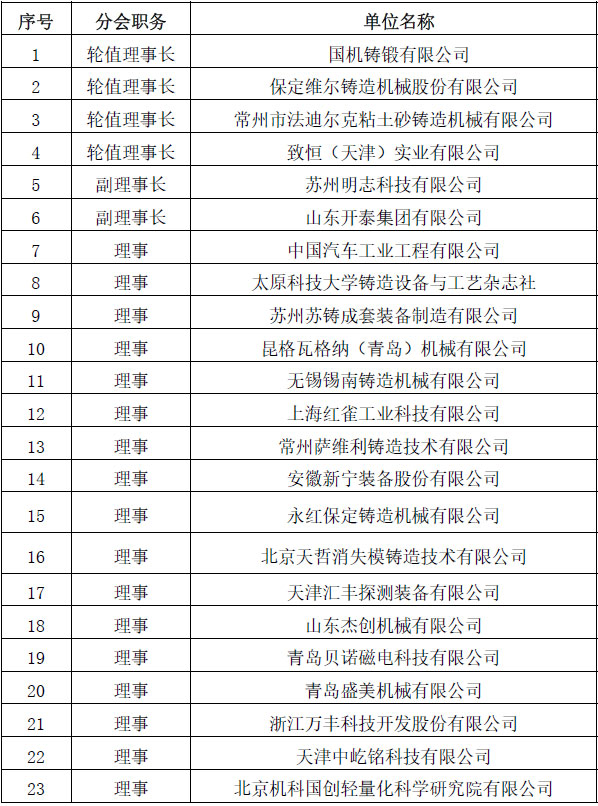 中国铸造装备集中亮相第二十一届中国国际铸造展览会-金年会